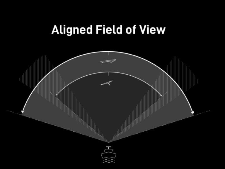 Aligned Field of View Starlink antenna