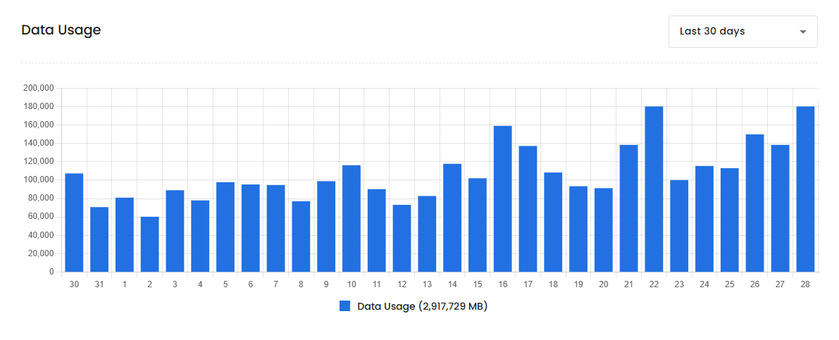 Widget Data Usage